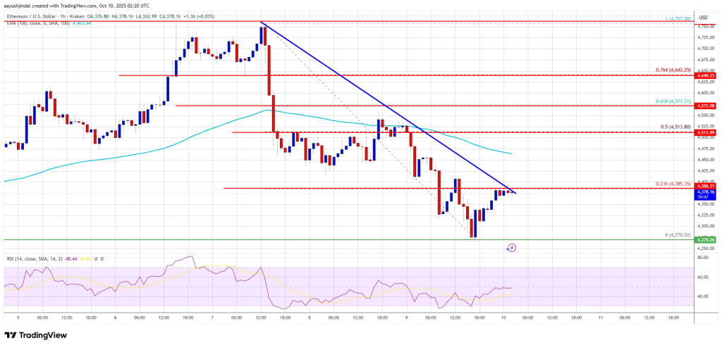 Ethereum Loses Ground – Further Dips Could Expose Price To Key Support Zone