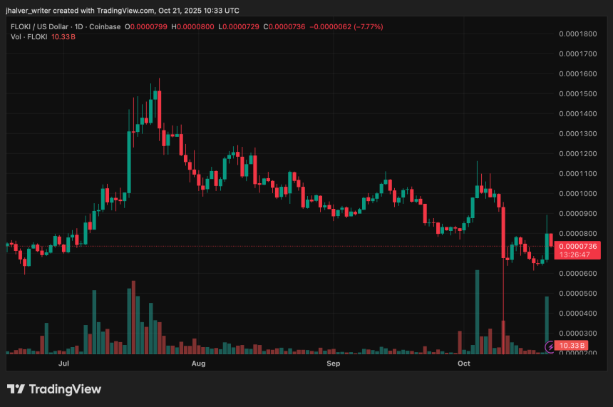FLOKI FLOKIUSD price