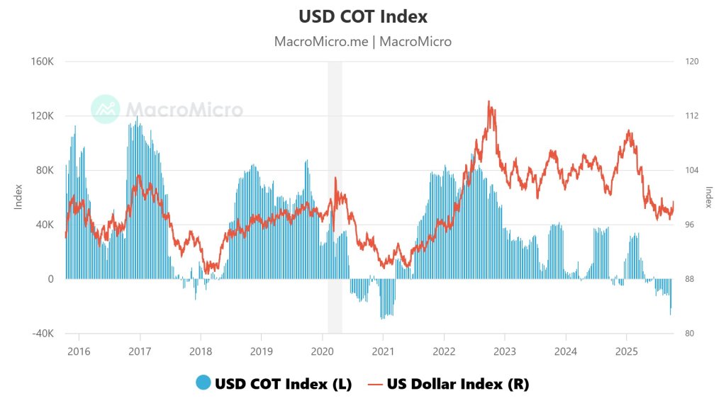 Something Else Is Moving Bitcoin — What The Charts Reveal
