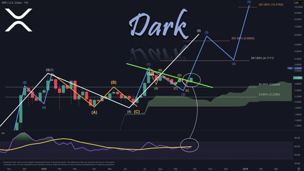 XRP wave 5 price target