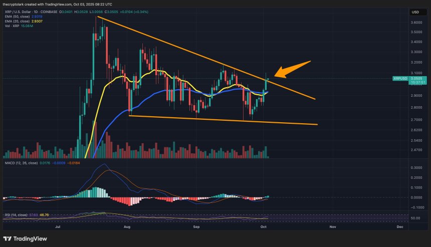 Precio de XRP