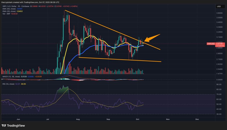 XRP price