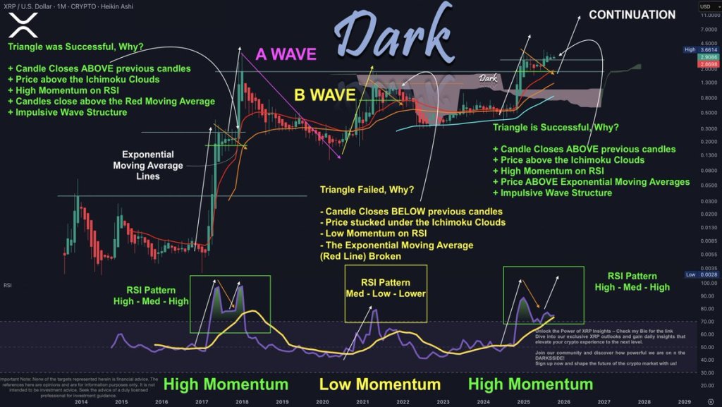 XRP price analysis