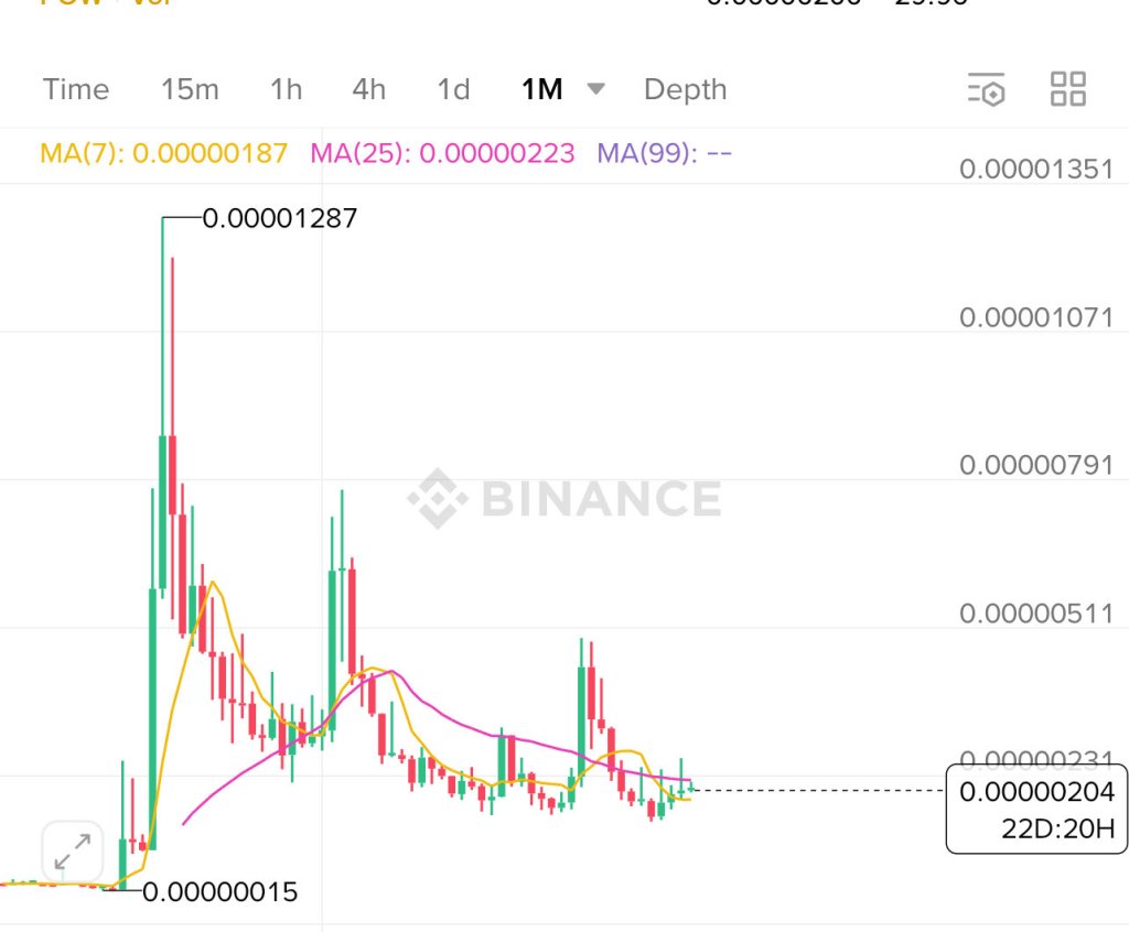 DOGE / BTC analysis