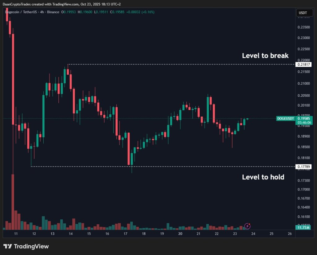 Volatility Loading: Dogecoin Eyes Explosive Path To $3