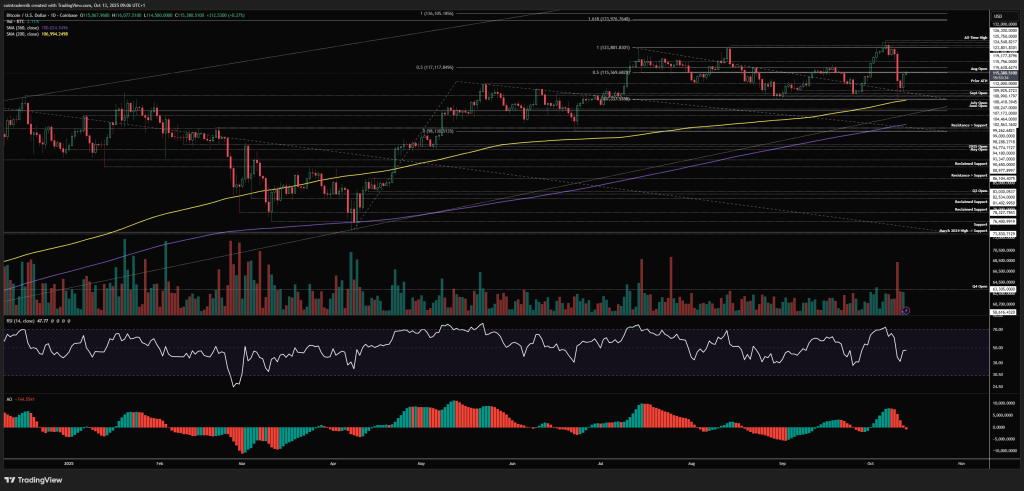 Bitcoin daily chart