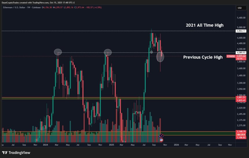 Ethereum 