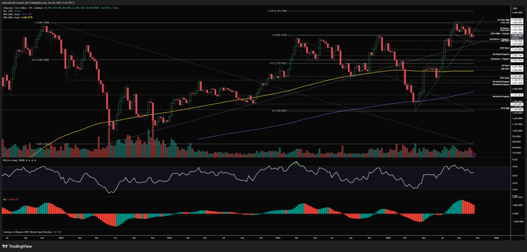 Ethereum terms analysis