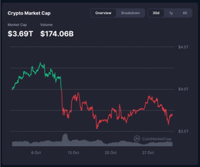 Crypto Market Is Down: Smart Money Buys the Dip