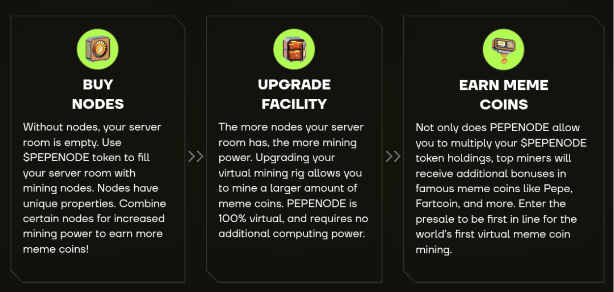 How the PEPENODE game economy works