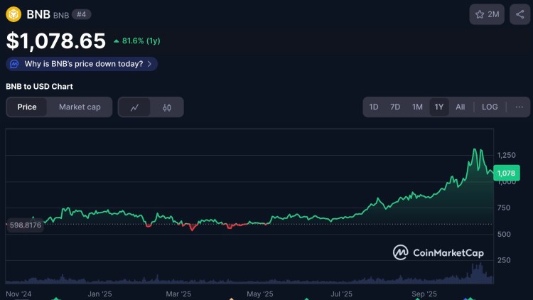 bnb price