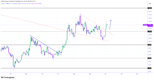 Litecoin
