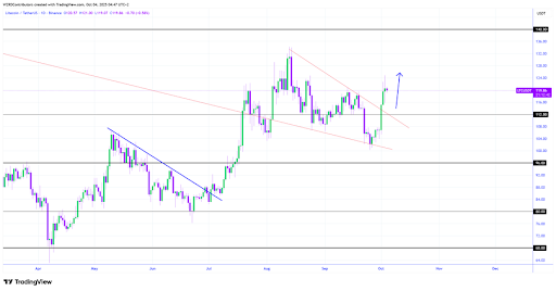 Litecoin