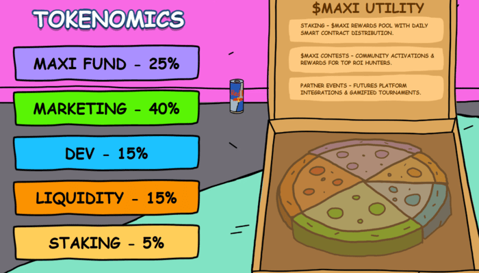 Illustration of the Maxi Doge tokenomics breakdown.