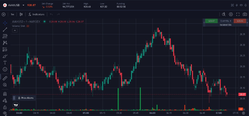 Nájdite obchodný pár AVAX