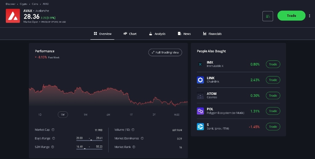 Nakup AVAX ter spremljanje cene v realnem času