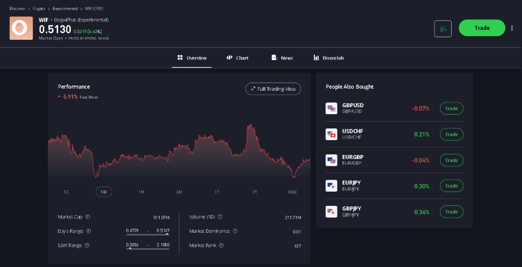 Nakup WIF žetona in shranjevanje v denarnici