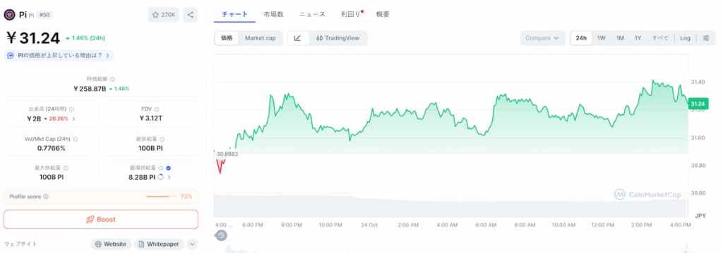 Pi 価格