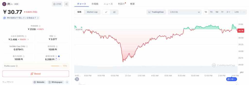 Pi 価格