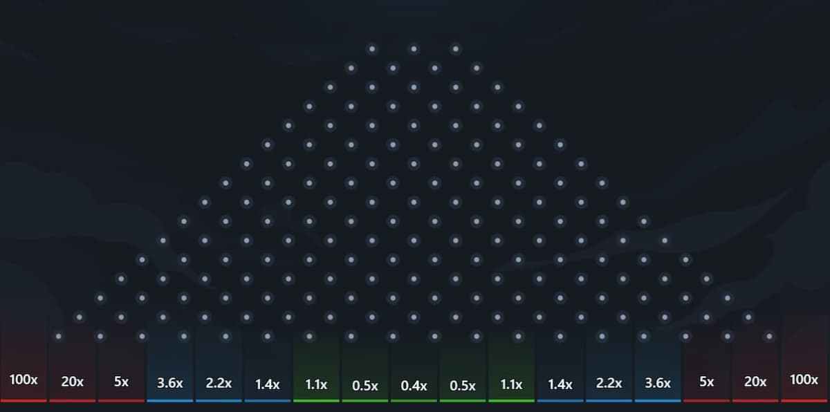 Plinko