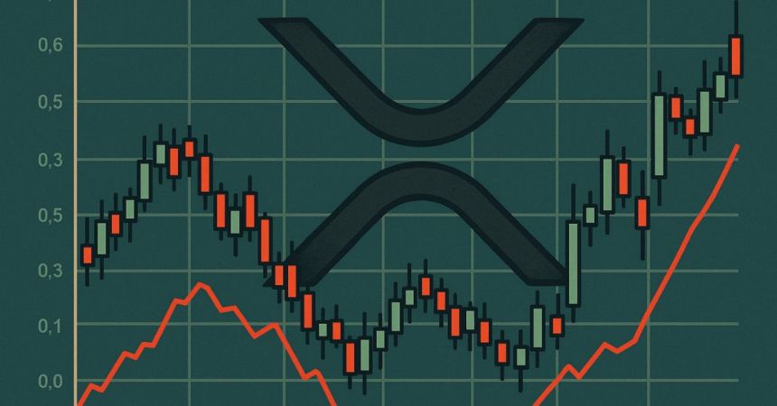 ChatGPT said: リップル 今後 の価格見通し：主要アルトコインを上回る週次上昇率11.4％、勢いはさらに続くか？