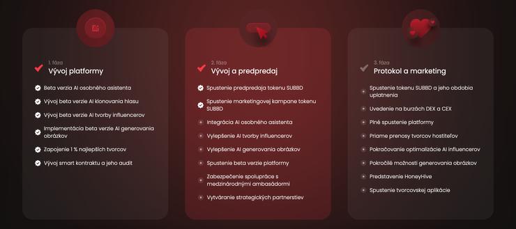 Roadmapa subbd ako kúpiť subbd