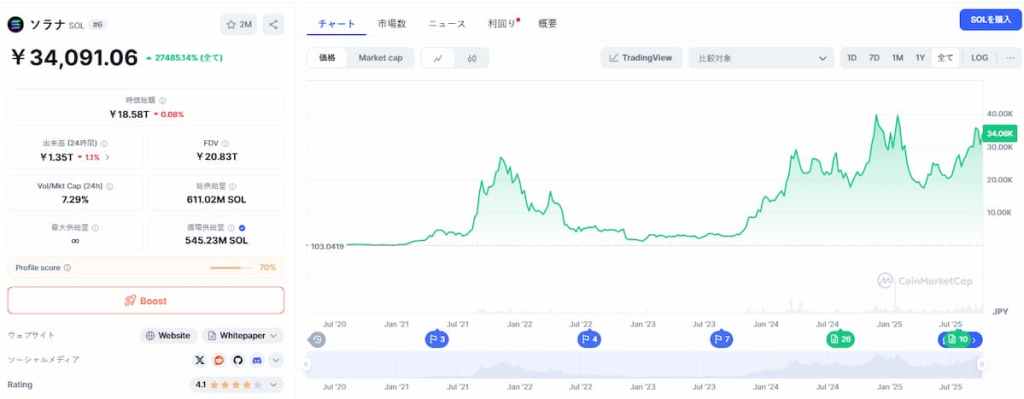 SOL 価格