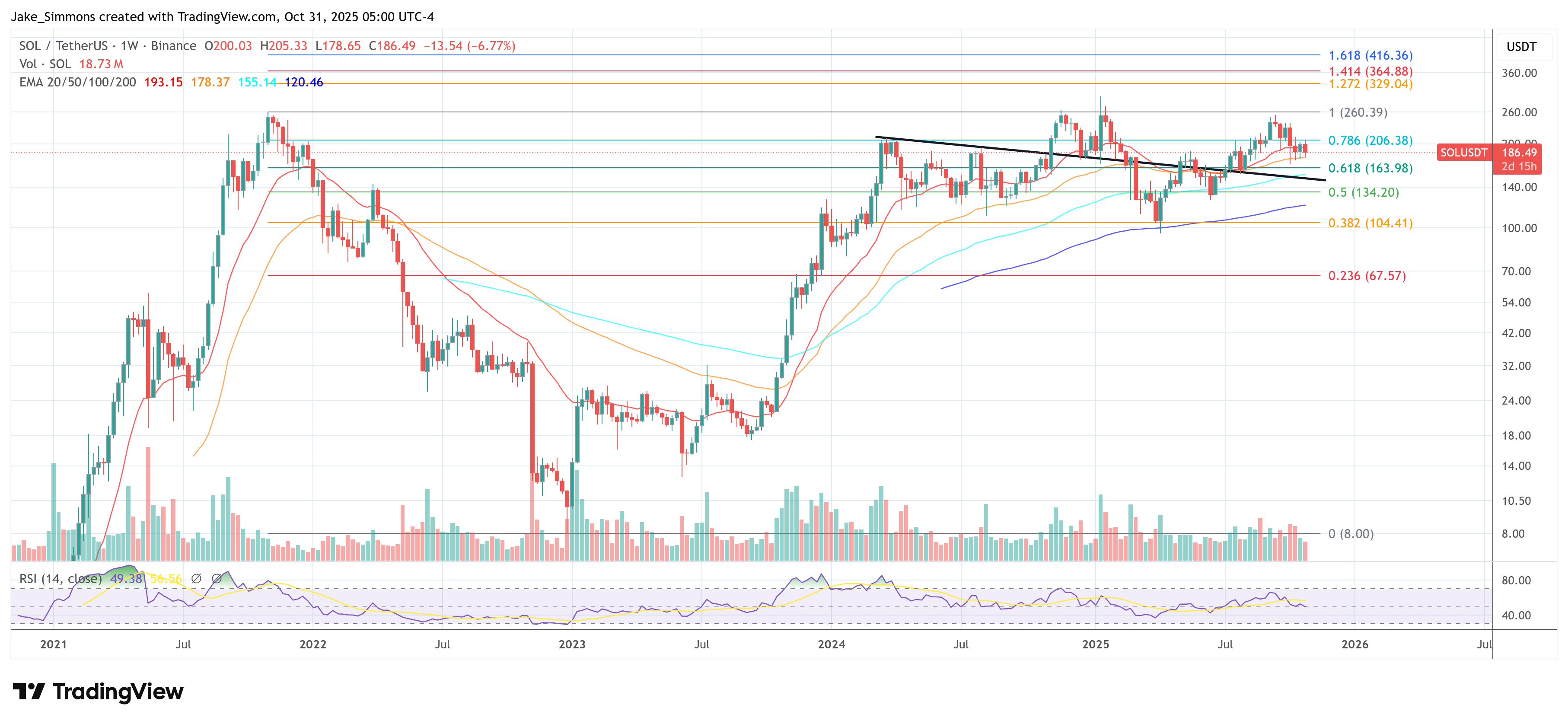 Bitwise CIO Calls Solana An 'Explosive' Two-Method Wager: Right here's Why Bitwise CIO Calls Solana An 'Explosive' Two-Method Wager: Right here's Why