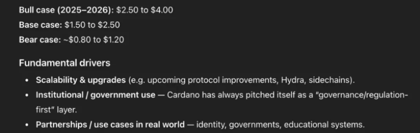 ChatGPT voorspelt een Cardano koers richting de $4,00.
