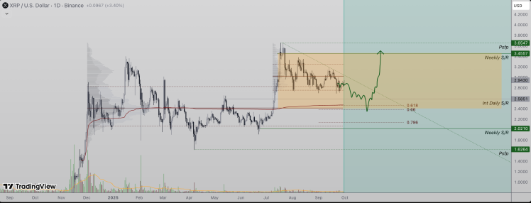 XRP Price