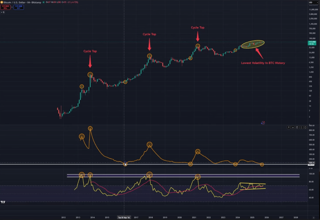 Bitcoin -Price analysis