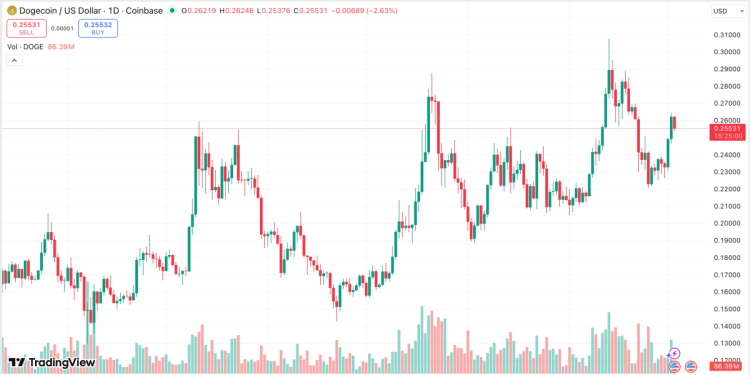 TradingView скриншот