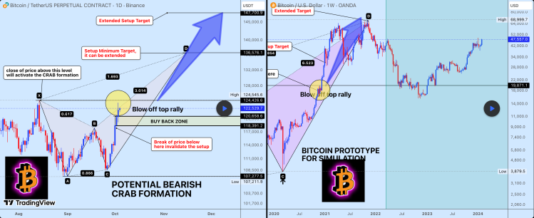 Precio de Bitcoin