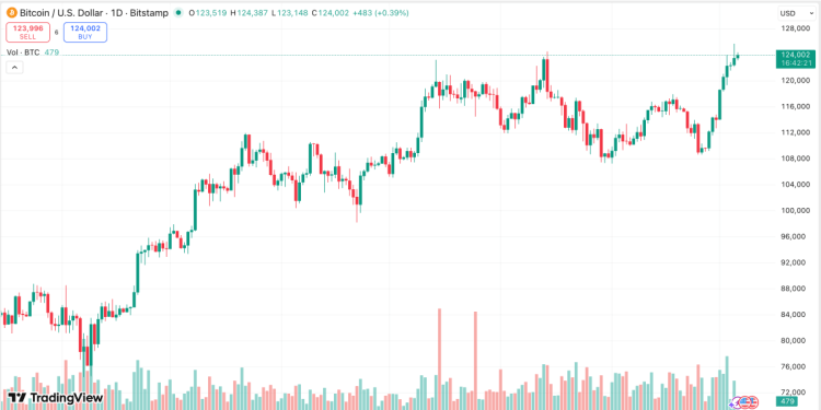 скриншот TradingView