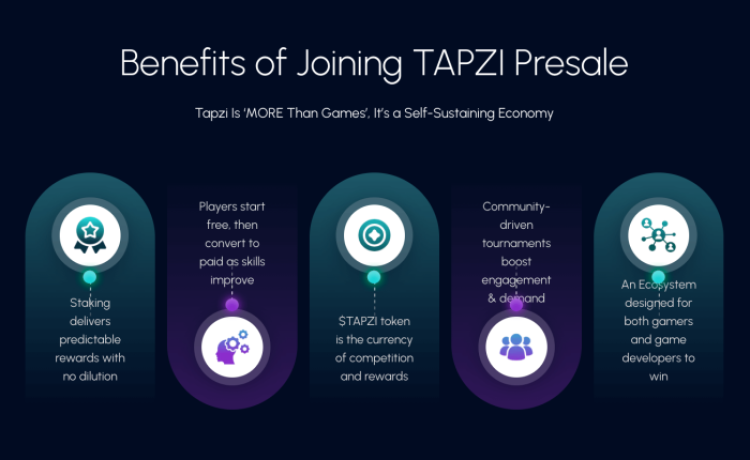 The benefits of joining the Tapzi presale.