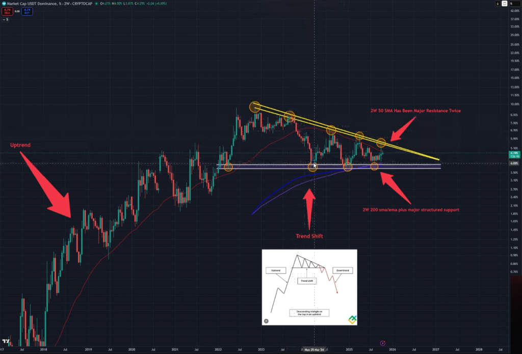 Crypto Bull Run Ahead: Powell Just Telegraphed End Of QT