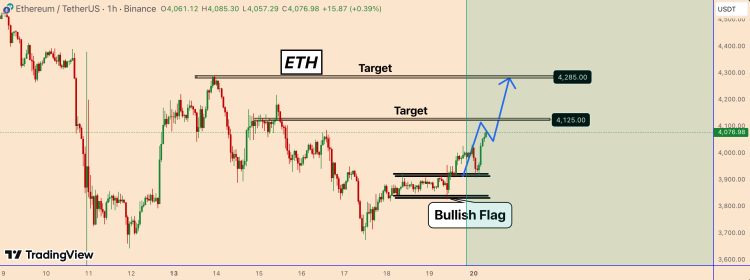 Here’s What Happens To The Ethereum Price If Bullish Momentum Holds
