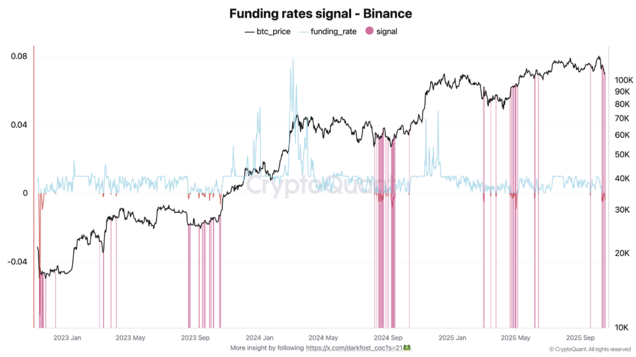 Bitcoin Enters ‘Disbelief Phase’ – Could Short Sellers Face The Next Squeeze?