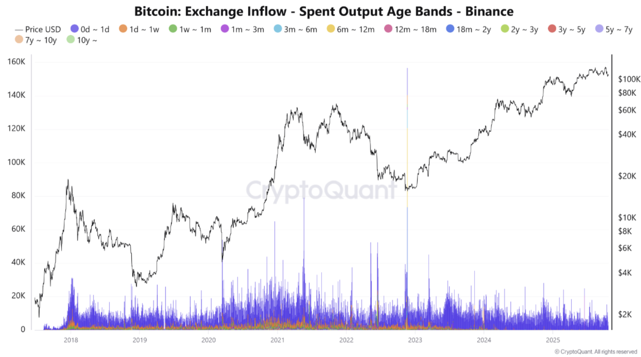 Analyst Says 55% Chance Bitcoin Bull Run Isn’t Over Yet – Here’s Why