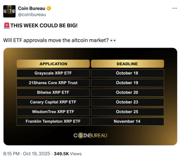 $XRP Price Prediction: Rally to $3 and Beyond as Best Wallet Token Presale Raises $16.6M?