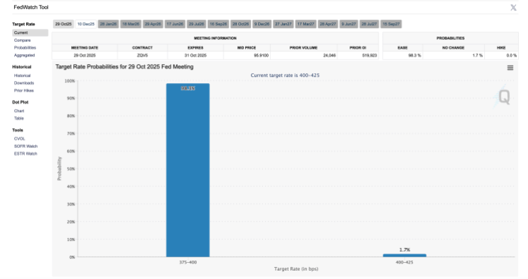 Fed FOMC