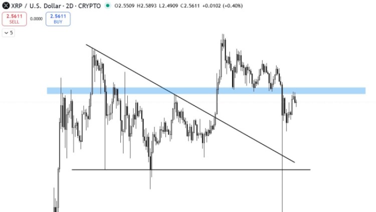 XRP price prediction and key levels to watch.
