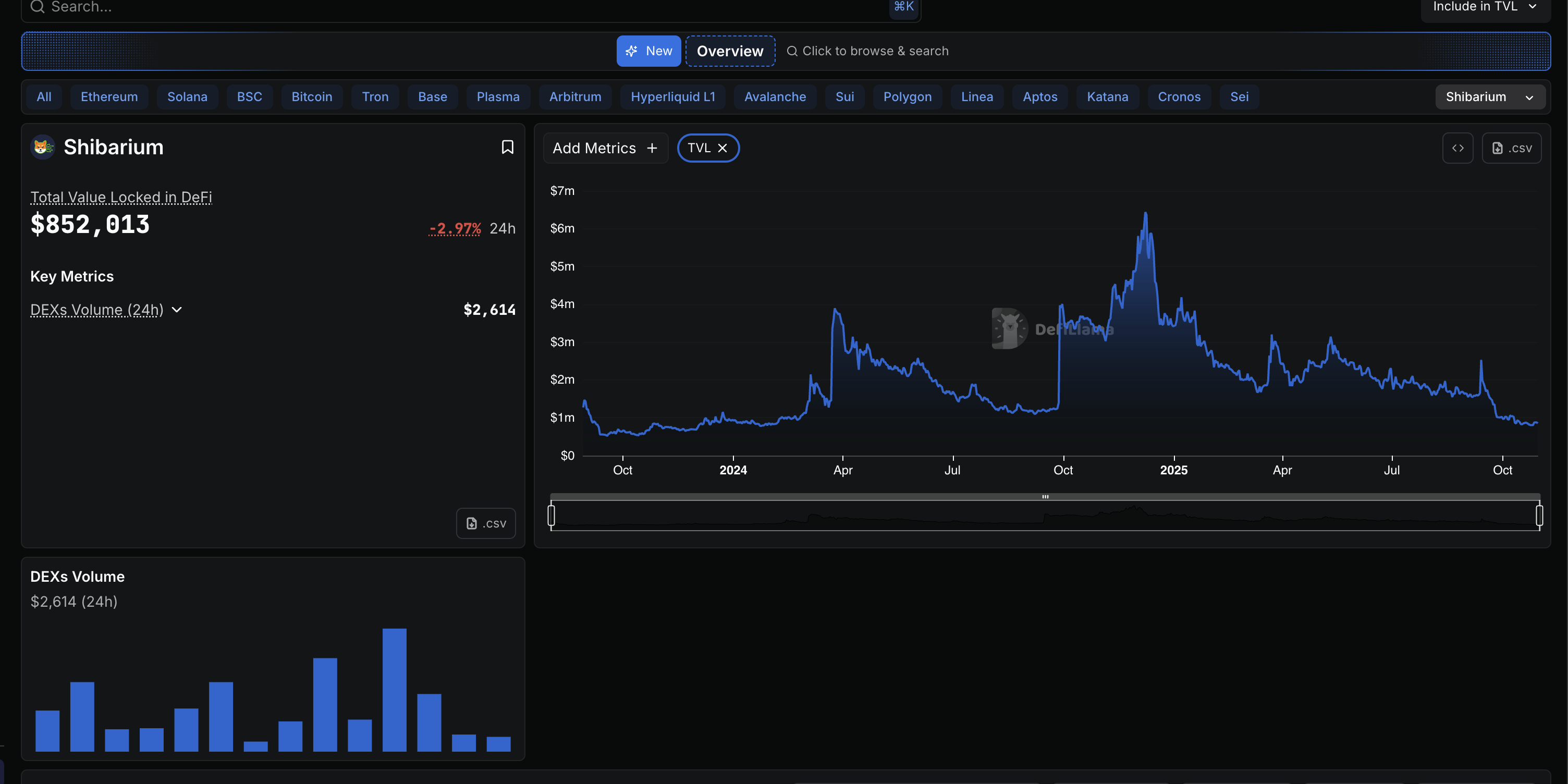 Neglect Cardano, Why Shiba Inu's Shibarium Is The Actual Ghost Chain Neglect Cardano, Why Shiba Inu's Shibarium Is The Actual Ghost Chain