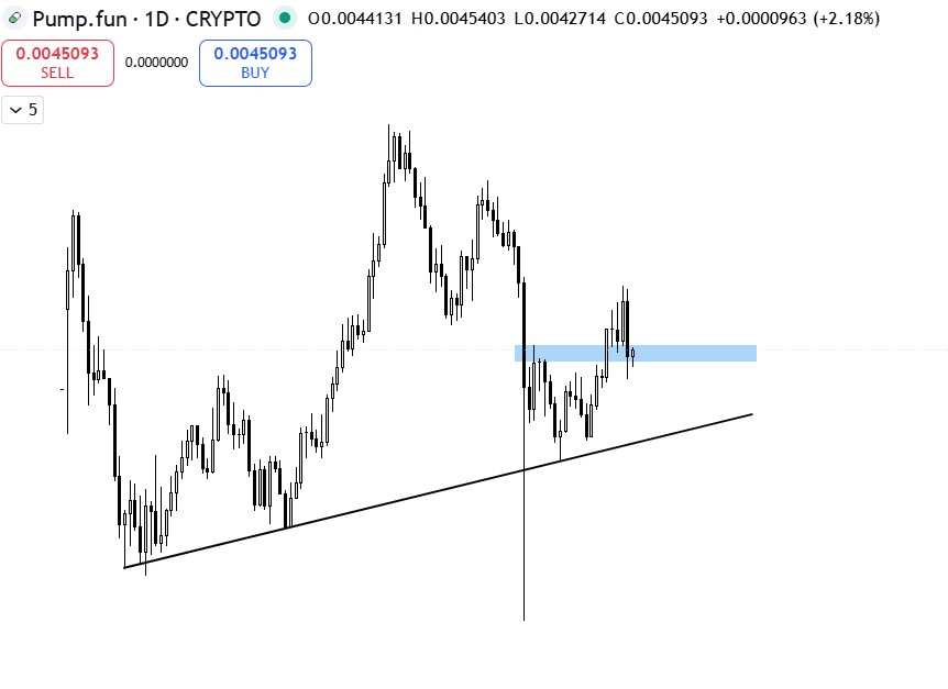 Finest Crypto Presales to Purchase as Pump.enjoyable and Virtuals Protocol Endure in Market Dump Finest Crypto Presales to Purchase as Pump.enjoyable and Virtuals Protocol Endure in Market Dump