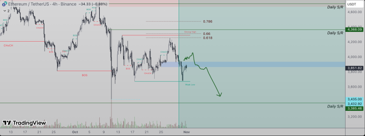 Ethereum Price Could Crash Below $3,400 After Rejection From 0.618 Fibonacci Level