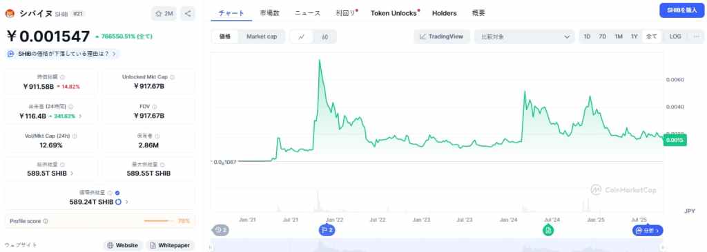Shiba Inu 価格