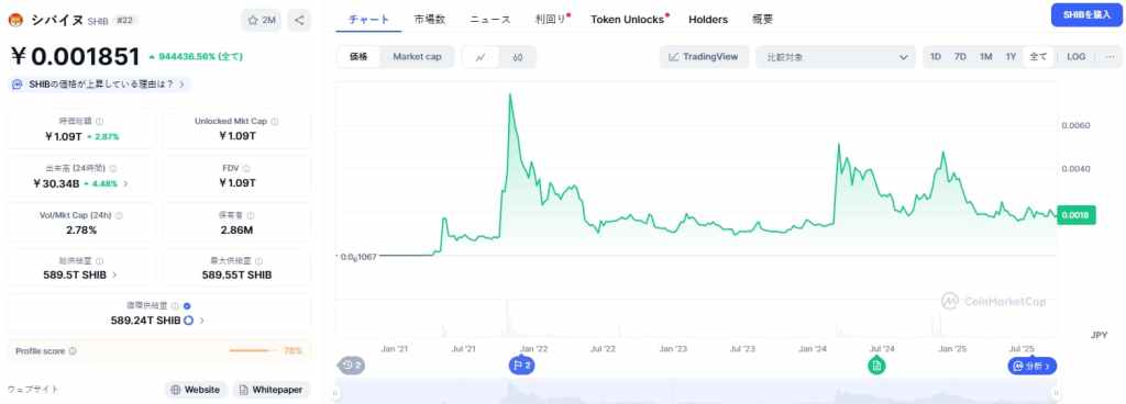 Shiba Inu 価格
