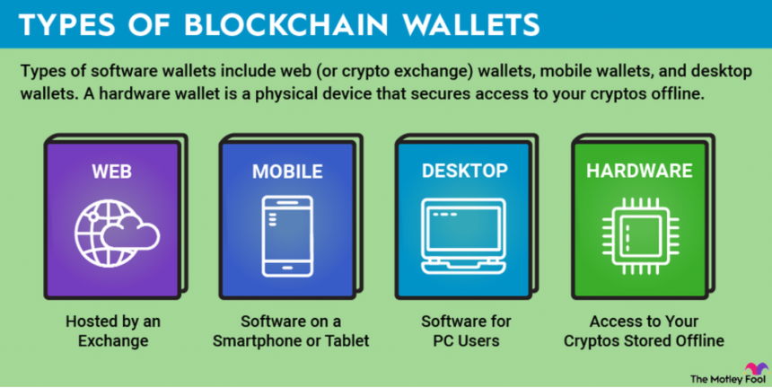 Typy krypto peněženky