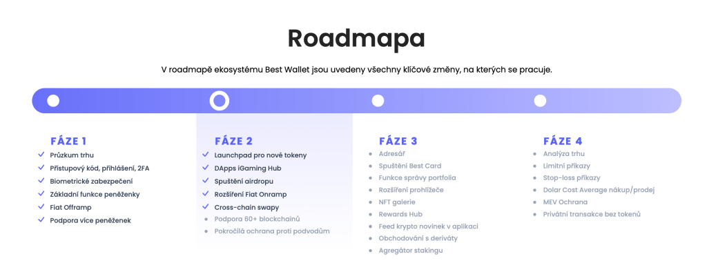 Roadmapa Best Wallet