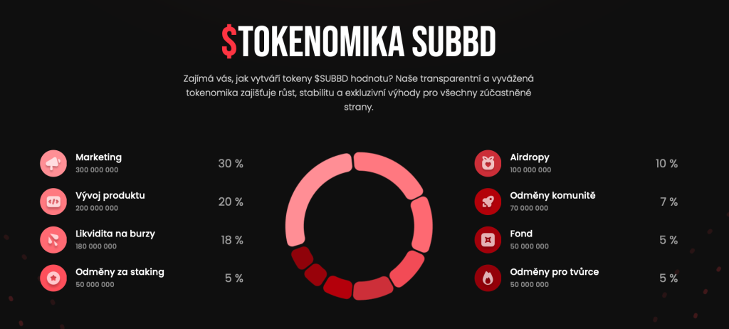 Tokenomika SUBBD